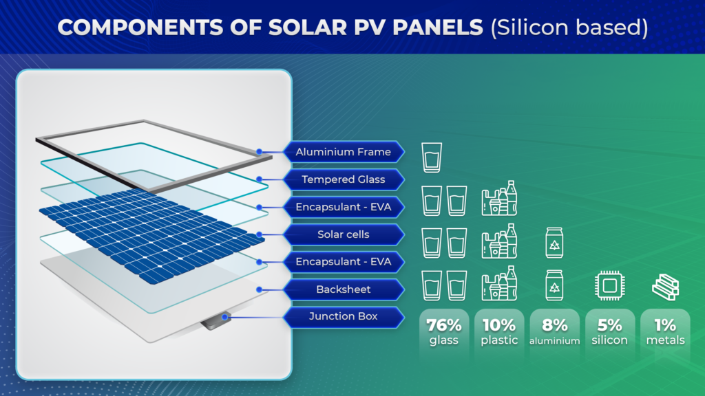 Solar Photovoltaic (PV) Panels Rooftop, Recycle, Repeat VSSES