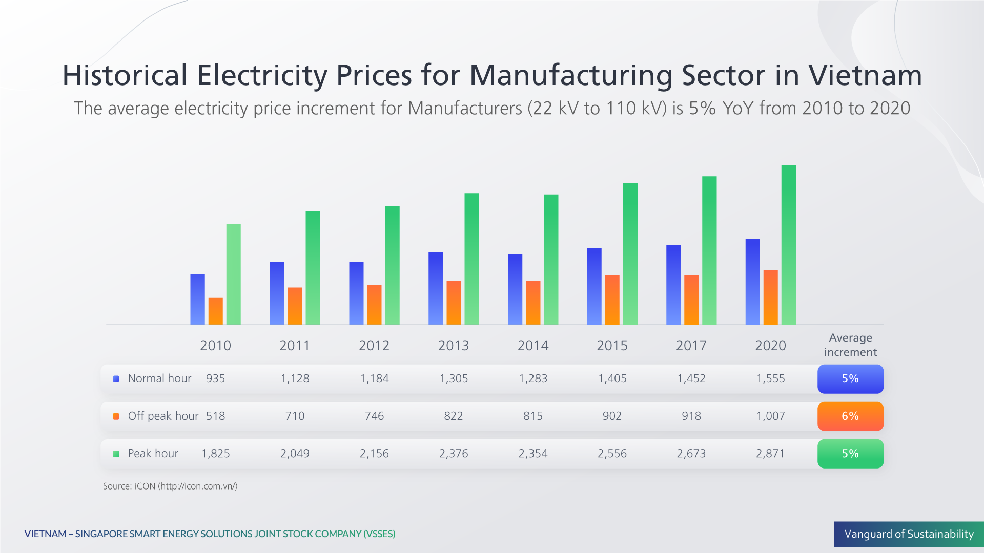 Solar energy – Turns sunshine into savings