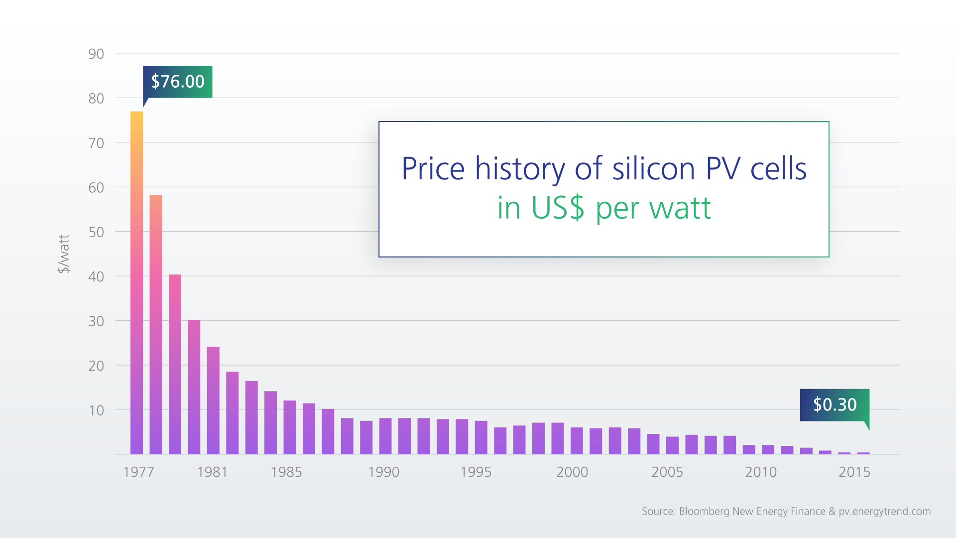 Why do some business owners still hesitate to install rooftop solar? (Part one)