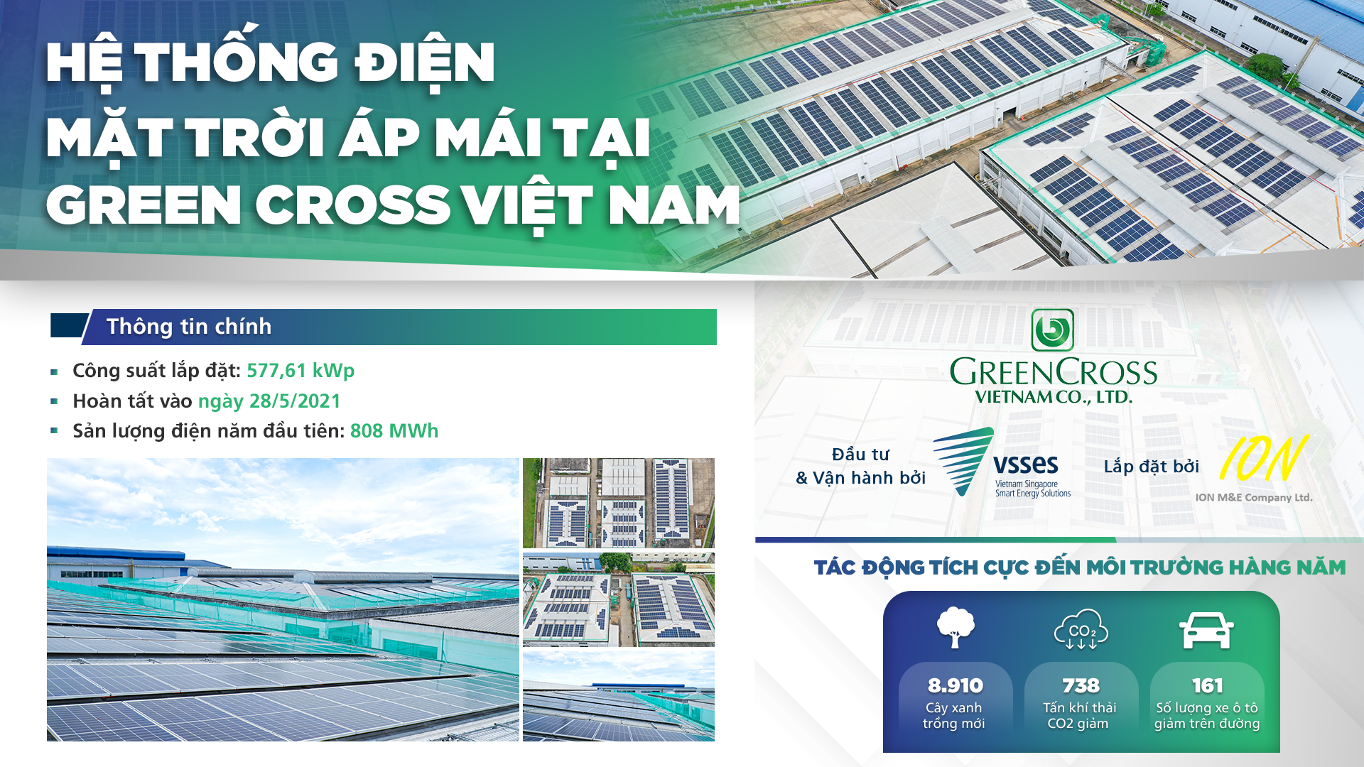 Green Cross Việt Nam sử dụng nguồn năng lượng xanh từ giải pháp điện mặt trời mái nhà của VSSES
