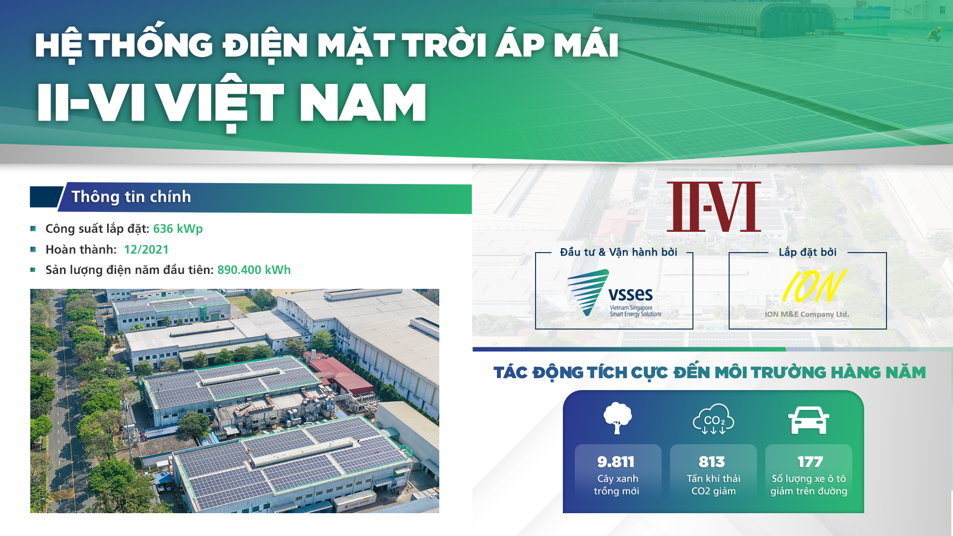 II-VI Việt Nam: Hành trình bền vững khởi đầu với Hệ thống Năng lượng Mặt trời Áp mái từ VSSES