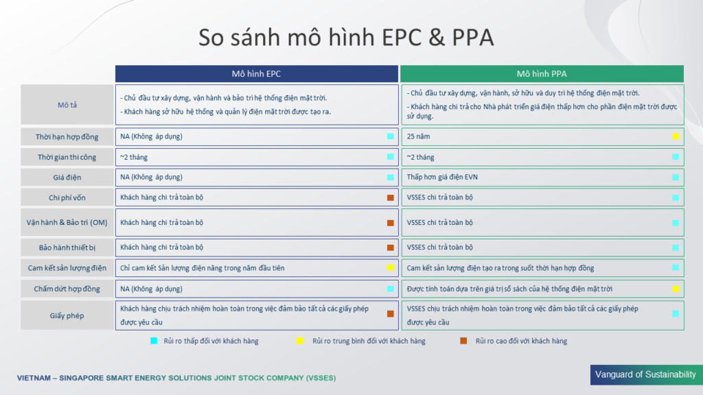 So sánh mô hình EPC & PPA