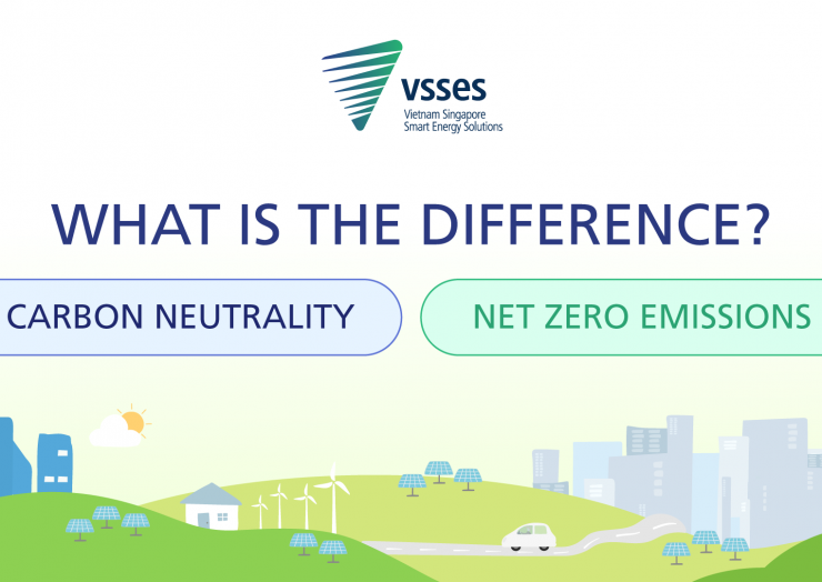 CARBON NEUTRALITY vs NET ZERO EMISSIONS: UNDERSTANDING THE DIFFERENCE